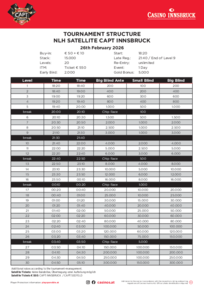 CAPT Innsbruck Turnierstruktur