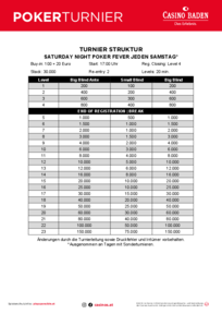 Turnierstruktur Samstags NLH Turnier