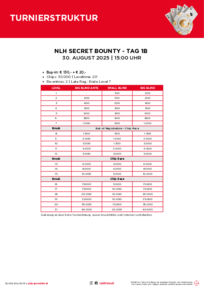 Turnierstruktur Secret Bounty Turnier
