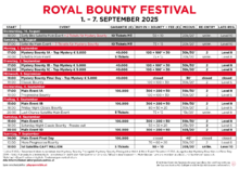 Turnierplan Royal Bounty Festival 2025