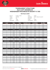 CAPT Innsbruck Turnierstruktur