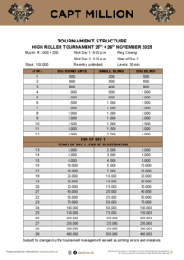 tournament structure High Roller CAPT Million 2025