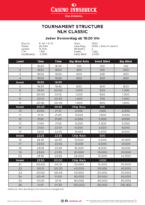 Turnierstruktur Wochenturnier Casino Innsbruck
