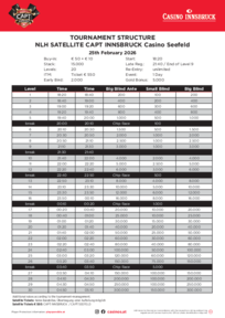 CAPT Innsbruck Satellite Turnierstruktur