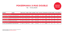 Turnierplan Pokermania X-Mas Double CAIN Woche 1