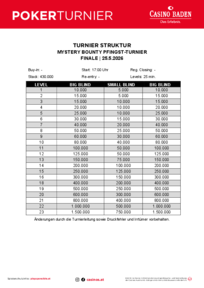 Turnierstruktur Mystery Bounty Pfingst-Turnier Finale
