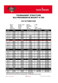 NLH Progressive Bounty 100