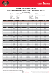 CAPT Innsbruck Turnierstruktur