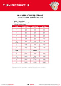 Turnierstruktur NLH Deepstack Feezout