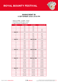 Royal Bounty Festival Main Event 1D