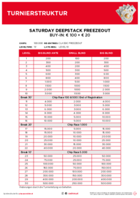 Turnierstruktur Saturday Deepstack 2026