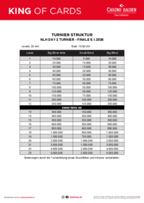 Turnierstruktur King of Cards Day2 Finale