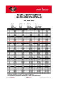 CAPT Bregenz Struktur NLH Freezeout Deepstack 