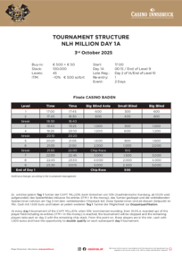 Turnierstruktur Million Day 1A, 03.10.2025, Buy-in €550