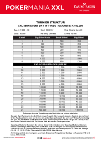 Turnierstruktur Pokermania XXL Turbo Main Event