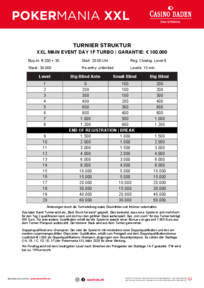 Turnierstruktur Pokermania XXL Turbo Main Event