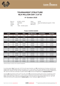 Turnierstruktur CAPT Million Day2 1A, 04.10.2025, Buy-in €550