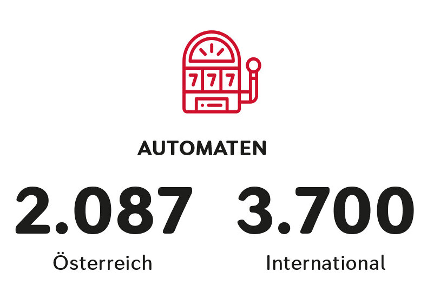 Automaten Icon Geschäftsbericht 2020