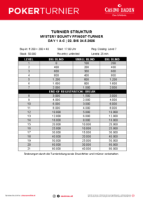 Turnierstruktur Mystery Bounty Pfingst-Turnier