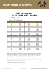 CAPT Million Day 1