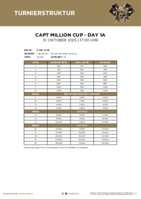 CAPT Million CUP 1A