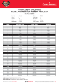 CAPT Innsbruck Turnierstruktur
