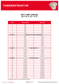 Turnierstruktur Poker Thursday