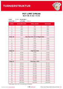 Turnierstruktur Poker Thursday