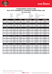 CAPT Innsbruck Turnierstruktur