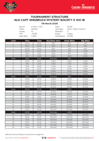 CAPT Innsbruck Turnierstruktur