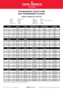 Turnierstruktur NLH Classic Wochenturnier Casino Innsbruck
