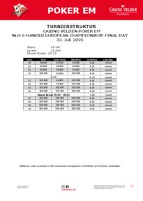 Struktur NLH 6-handed-EM Final Day am 22.07.2025