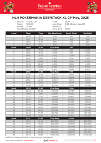 Turnierstruktur Pokermania 21052025