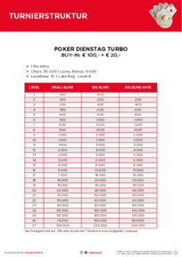 Turnierstrukturen Competition Tuesday Turbo