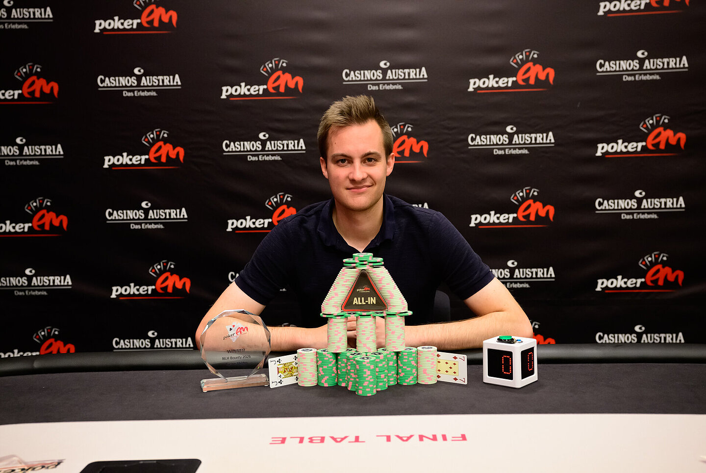 Winner: Tomas Z. 