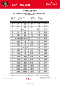 Struktur zum Turnier Satellite Main Event