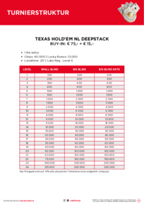 Turnierstrukturen Deepstack
