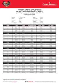 CAPT Innsbruck Turnierstruktur