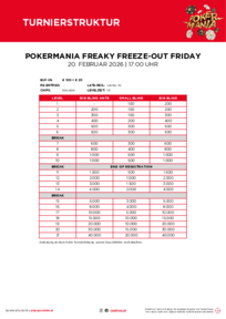 Turnierstruktur Pokermania Freaky Friday
