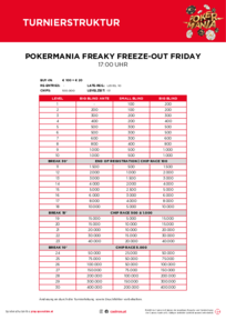 Turnierstruktur Pokermania Freaky Friday