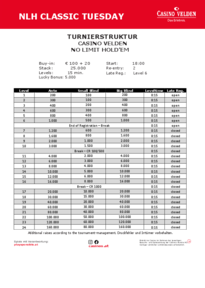 Struktur vom NLH Classic Tuesday Turnier
