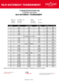 Struktur vom NLH Saturday Tournament
