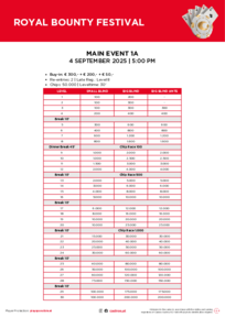 Royal Bounty Festival Main Event 1A