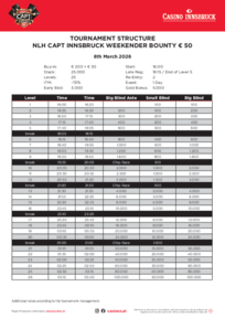 CAPT Innsbruck Turnierstruktur