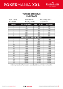 Turnierstruktur Pokermania XXL Satellite