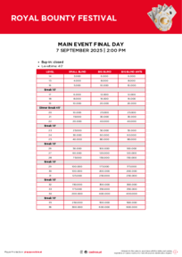 Royal Bounty Festival Main Event Final Day