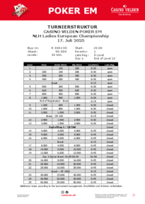 Struktur NLH Ladies Championship Day 1