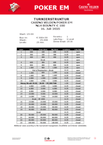 Struktur NLH Bounty € 100 am 16.07.25