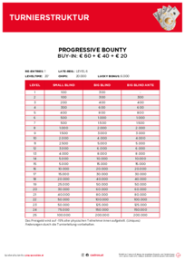 Turnierstrukturen Progressive Bounty