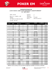Struktur vom Limit Seven Card Stud European Championship Turnier am 21.07.2025